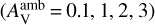 $\left( {A_{\rm{V}}^{{\rm{amb}}} = 0.1,1,2,3} \right)$