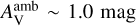 $A_{\rm{V}}^{{\rm{amb}}}\~1.0{\rm{mag}}.$