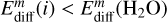 $E_{{\rm{diff}}}^m(i) < E_{{\rm{diff}}}^m\left( {{{\rm{H}}_2}{\rm{O}}} \right)$