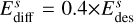 $E_{{\rm{diff}}}^s = 0.4 \times E_{{\rm{des}}}^s$