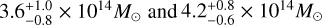 $3.6_{ - 0.8}^{ + 1.0} \times {10^{14}}{M_ \odot }{\rm{ and }}4.2_{ - 0.6}^{ + 0.8} \times {10^{14}}{M_ \odot }$