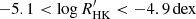 $ -5.1 < \log R^\prime_{\mathrm{HK}} < -4.9\,\mathrm{dex} $