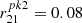 $ r_{21}^{pk2} = 0.08 $