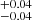 $ ^{+0.04}_{-0.04} $