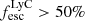 $ f_{\mathrm{esc}}^{\mathrm{LyC}} > 50\% $