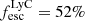 $ f_{\mathrm{esc}}^{\mathrm{LyC}} = 52\% $