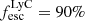 $ f_{\mathrm{esc}}^{\mathrm{LyC}} = 90\% $