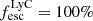 $ f_{\mathrm{esc}}^{\mathrm{LyC}} = 100\% $