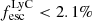 $ f_{\mathrm{esc}}^{\mathrm{LyC}} < 2.1\% $