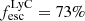 $ {f}_{\mathrm{esc}}^{\mathrm{LyC}} = 73\% $