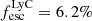 $ f_{\mathrm{esc}}^{\mathrm{LyC}} = 6.2\% $