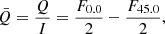 $$ \begin{aligned}&\bar{Q}=\frac{Q}{I}=\frac{F_{0.0}}{2}-\frac{F_{45.0}}{2},\end{aligned} $$