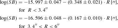 $$ \begin{aligned}&\log ({SB})=-15.997\pm 0.047-(0.348\pm 0.021)\cdot R\,[{\prime \prime }] ,\\&\qquad \qquad \quad \mathrm{for} ~~ R < 3.4^{\prime \prime } \nonumber \\&\log ({SB})=-16.596\pm 0.048-(0.167\pm 0.010)\cdot R\,[{\prime \prime }] ,\\&\qquad \qquad \quad \mathrm{for} ~~ 3.4^{\prime \prime } < R < 6^{\prime \prime }\nonumber \end{aligned} $$