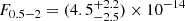 $ F_{0.5{-}2} = (4.5^{+2.2}_{-2.5}) \times 10^{-14} $
