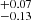 $ ^{+0.07}_{-0.13} $