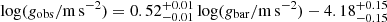 $ \log({g}_{\mathrm{obs}}/\mathrm{m\,s}^{-2})=0.52^{+0.01}_{-0.01}\log({g}_{\mathrm{bar}}/\mathrm{m\,s}^{-2})-4.18^{+0.15}_{-0.15} $