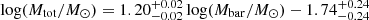 $ \log({M}_{\mathrm{tot}}/M_\odot)=1.20^{+0.02}_{-0.02}\log({M}_{\mathrm{bar}}/M_\odot)-1.74^{+0.24}_{-0.24} $