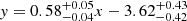 $ \mathit{y}=0.58^{+0.05}_{-0.04}x-3.62^{+0.43}_{-0.42} $
