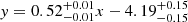 $ y=0.52^{+0.01}_{-0.01}x-4.19^{+0.15}_{-0.15} $
