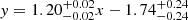 $ y=1.20^{+0.02}_{-0.02}x-1.74^{+0.24}_{-0.24} $