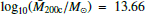 $ \log_{10}(\bar{M}_{\mathrm{200c}}/M_\odot) = 13.66 $