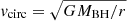 $ v_{\mathrm{circ}}=\sqrt{GM_{\mathrm{BH}}/r} $