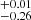 $ ^{+0.01}_{-0.26} $