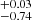 $ ^{+0.03}_{-0.74} $