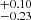 $ ^{+0.10}_{-0.23} $