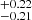 $ ^{+0.22}_{-0.21} $