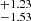 $ ^{+1.23}_{-1.53} $