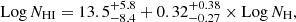 $$ \begin{aligned} \mathrm{Log} \, N_{\rm HI} = 13.5_{-8.4}^{+5.8} + 0.32_{-0.27}^{+0.38} \times \mathrm{Log} \, N_{\rm H}, \end{aligned} $$
