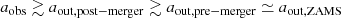 $$ \begin{aligned} a_{\rm obs} \gtrsim a_{\rm out,post-merger}\gtrsim a_{\rm out, pre-merger}\simeq a_{\rm out, ZAMS}\, \end{aligned} $$
