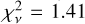 $\chi _{{v_0}}^2 = 1.41$