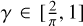 $\gamma \in \left[ {{2 \over \pi },1} \right]$
