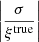 $ \left |\frac{\sigma}{\xi^{\mathrm{true}}} \right | $