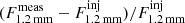 $ (F^{\mathrm{meas}}_{1.2\,\mathrm{mm}}-F^{\mathrm{inj}}_{1.2\,\mathrm{mm}})/F^{\mathrm{inj}}_{1.2\,\mathrm{mm}} $