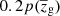 $ 0.2 p(\overline{z}_{\mathrm{g}}) $