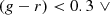 $$ \begin{aligned}&(g-r) < 0.3 \,\,\vee \end{aligned} $$