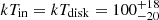 $ kT_{\mathrm{in}}=kT_{\mathrm{disk}}=100_{-20}^{+18} $