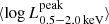 $ \langle \log L_{\mathrm{0.5-2.0\,keV}}^{\mathrm{peak}}\rangle $
