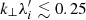 $ k_\perp\lambda_i^\prime\lesssim 0.25 $