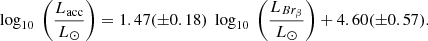 $$ \begin{aligned} \log _{10} \; \left(\frac{L_{\rm acc}}{L_{\odot }}\right) = 1.47 (\pm 0.18) \; \log _{10} \; \left(\frac{L_{Br_{\beta }}}{L_{\odot }}\right) + 4.60 (\pm 0.57). \end{aligned} $$