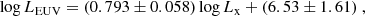 $$ \begin{aligned} \log L_{\rm EUV} = (0.793 \pm 0.058) \log L_{\rm x} + (6.53 \pm 1.61)~, \end{aligned} $$
