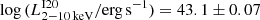 $ \log{(L^{\mathrm{I20}}_{\mathrm{2{-}10\,keV}}/\mathrm{erg\,s^{-1}})}=43.1\pm0.07 $