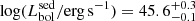 $ \log (L_{\mathrm{bol}}^{\mathrm{sed}}/\mathrm{erg\,s}^{-1})=45.6_{-0.1}^{+0.3} $