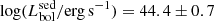 $ \log (L_{\mathrm{bol}}^{\mathrm{sed}}/\mathrm{erg\,s^{-1}})=44.4 \pm 0.7 $