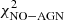 $ \chi^2_{\mathrm{NO-AGN}} $