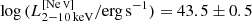 $ \log{(L^{[\mathrm{Ne}\,\textsc{v}]}_{\mathrm{2{-}10\,keV}}/\mathrm{erg\,s^{-1}})}=43.5\pm 0.5 $