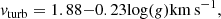 $$ \begin{aligned} v_{\mathrm{turb} } = 1.88 {-} 0.23 \mathrm{log} ({g})\mathrm {km\,s} ^{-1} ,\end{aligned} $$